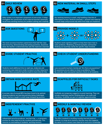 Rosenshine’s ten principles of instruction